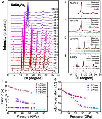 Coevolution of Superconductivity With Structure and Hall Coefficient in Pressurized NaSn2As2